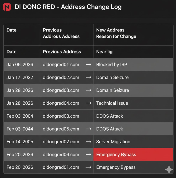 주소 변경 로그: 도메인 차단이나 기술적 이슈로 주소가 변경된 이력을 날짜별로 정리한 테이블을 통해 사용자가 항상 유효한 경로를 찾을 수 있도록 돕습니다.