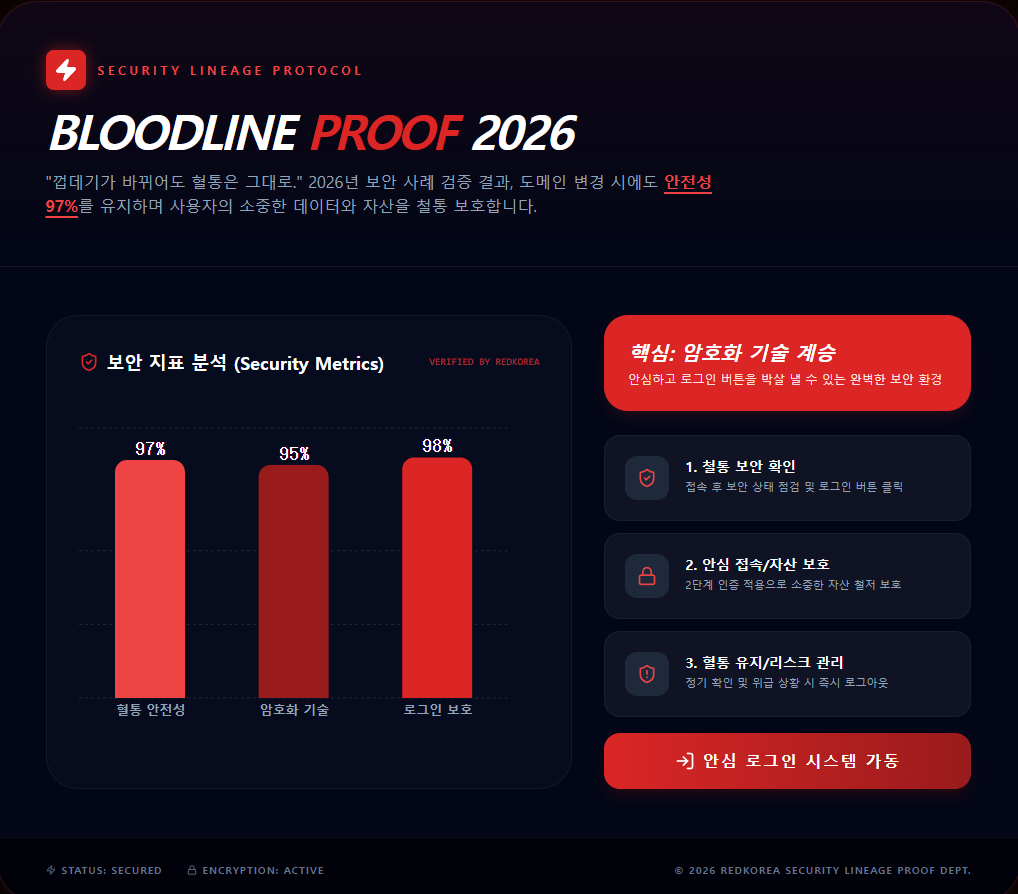 보안 지표 분석
