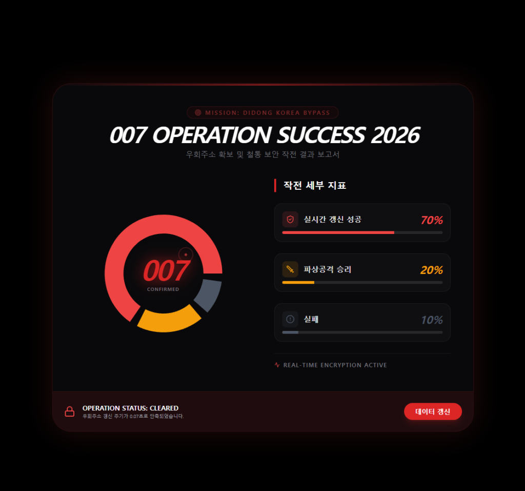 보안 작전 결과 보고서 보안 작전 결과 보고서