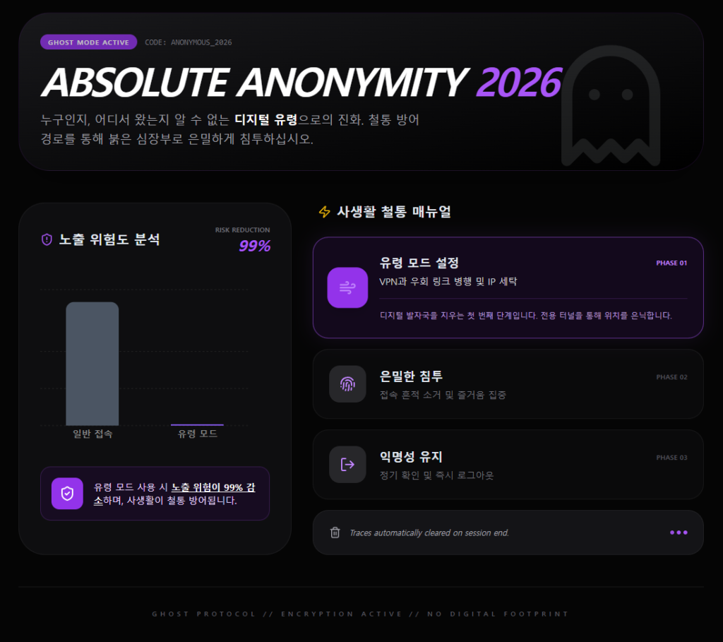 유령모드 메뉴얼 유령모드 메뉴얼